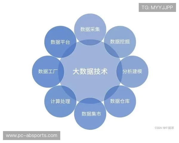 信号采集与数据挖掘在底层实现逻辑融合 催生了全新的体育商业生态话语体系